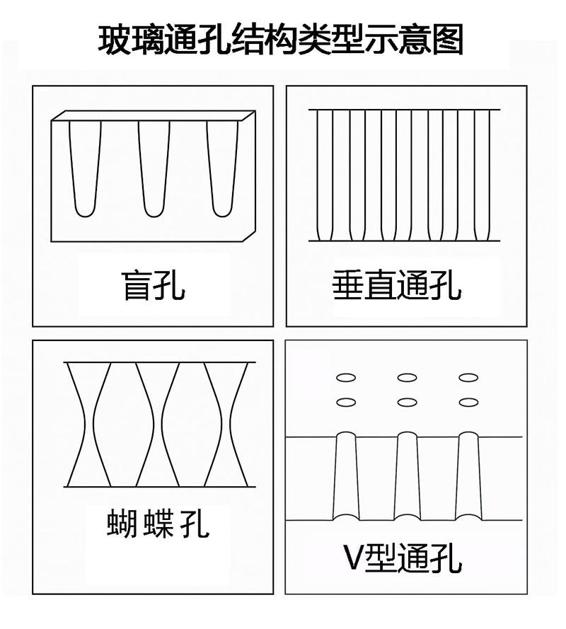 玻璃通孔结构图800.jpg